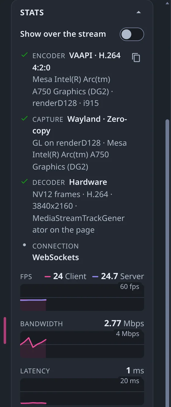 The Stats panel: encoder VA-API H.264, capture Wayland zero-copy, decoder hardware, connection WebSockets, with frame rate, bandwidth, and latency graphs and the per-stage timings below